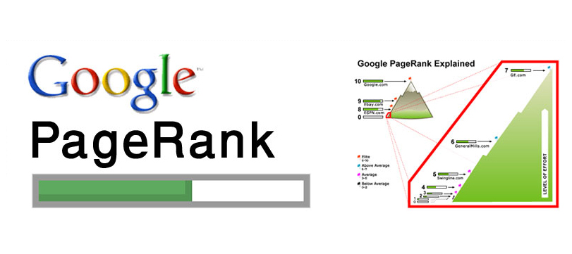 Bao giờ thì Google cập nhật PageRank?