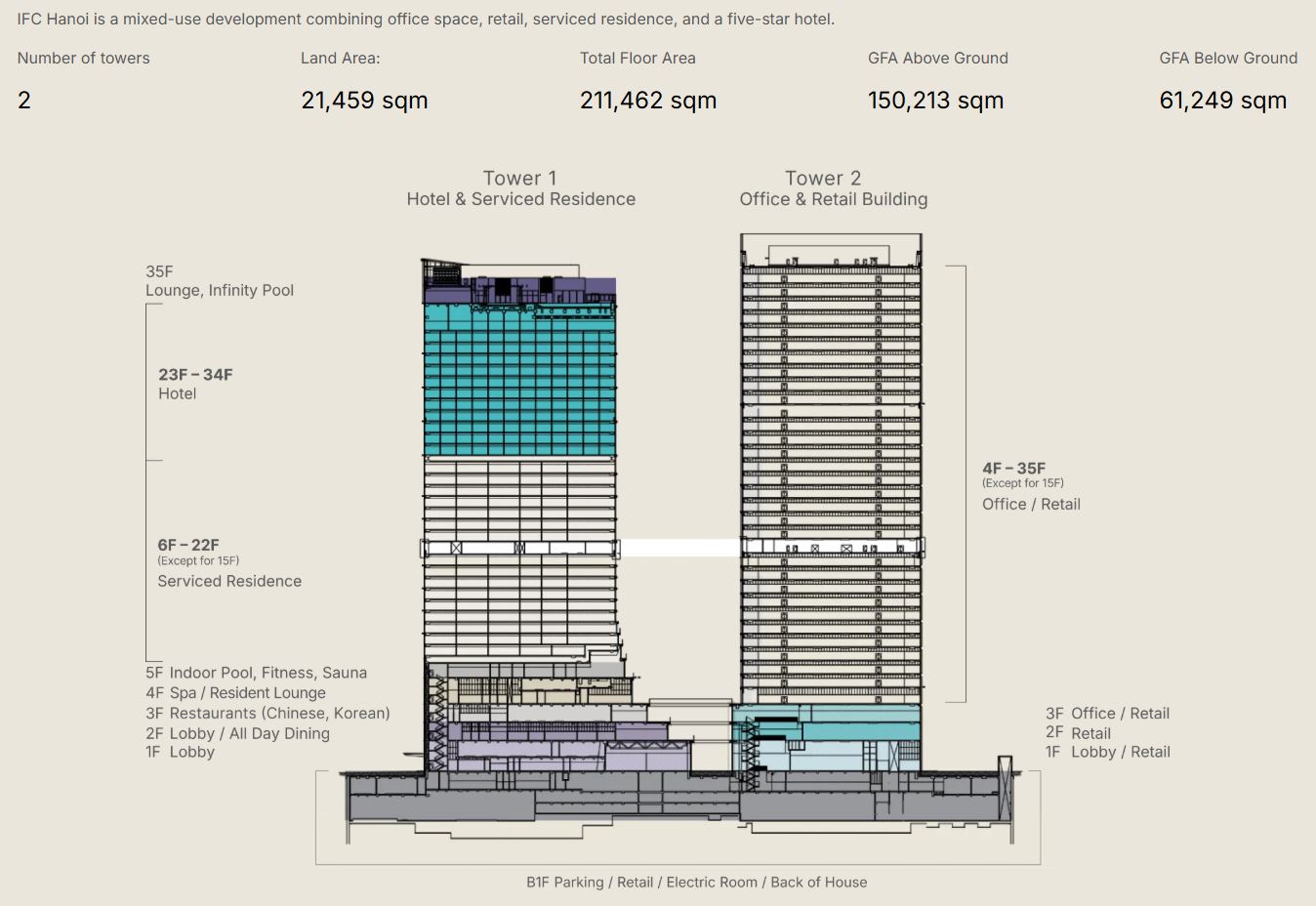 Stacking Plan toà nhà IFC Hanoi cho thuê văn phòng tại lô B3CC1, khu đô thị Starlake Tây Hồ Tây, phường Xuân Đỉnh (quận Bắc Từ Liêm), Hà Nội