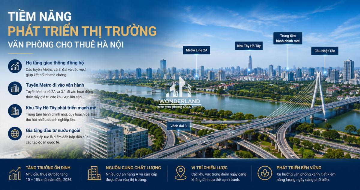 Tiềm năng phát triển thị trường cho thuê văn phòng Hà Nội